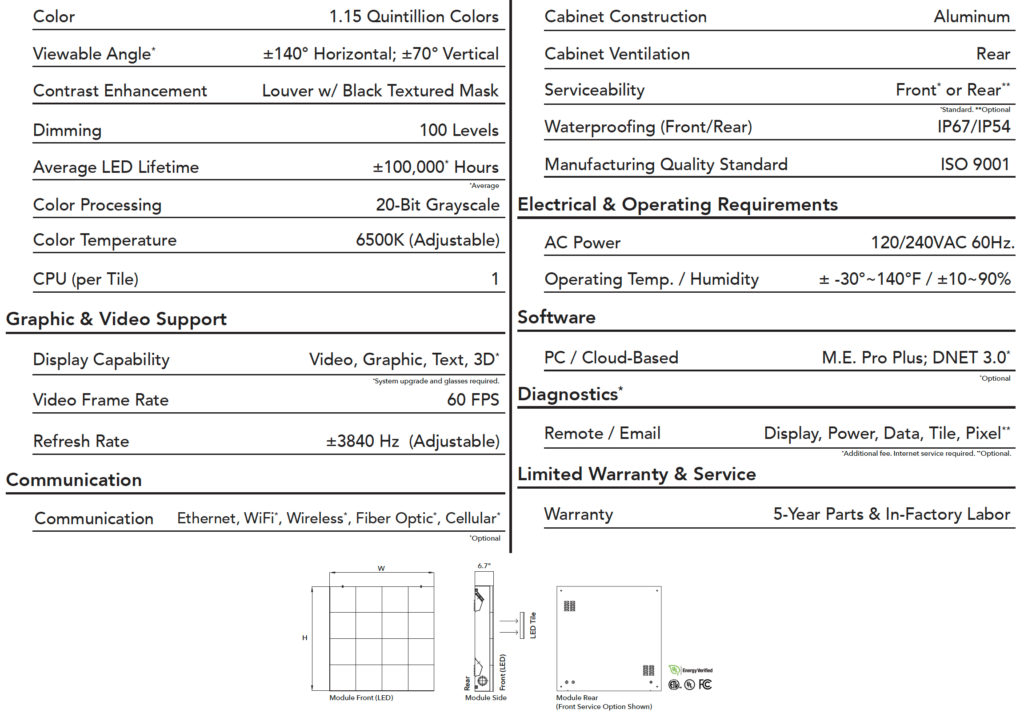 Intelligent M2 Technical Specifications