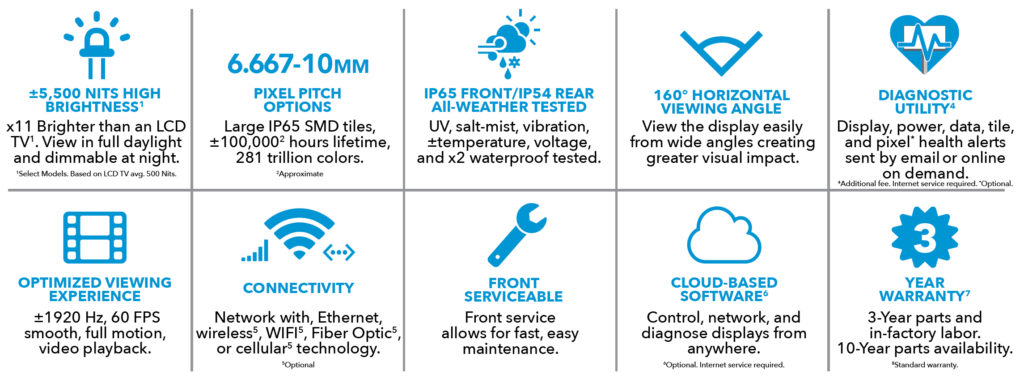 Envision SMD Technical Specifications
