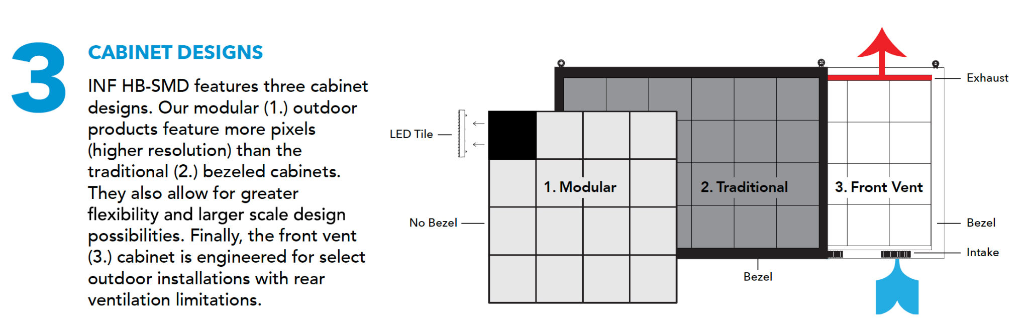 Infinity SMD HB LED Signs Product Sheet Optec Displays Inc