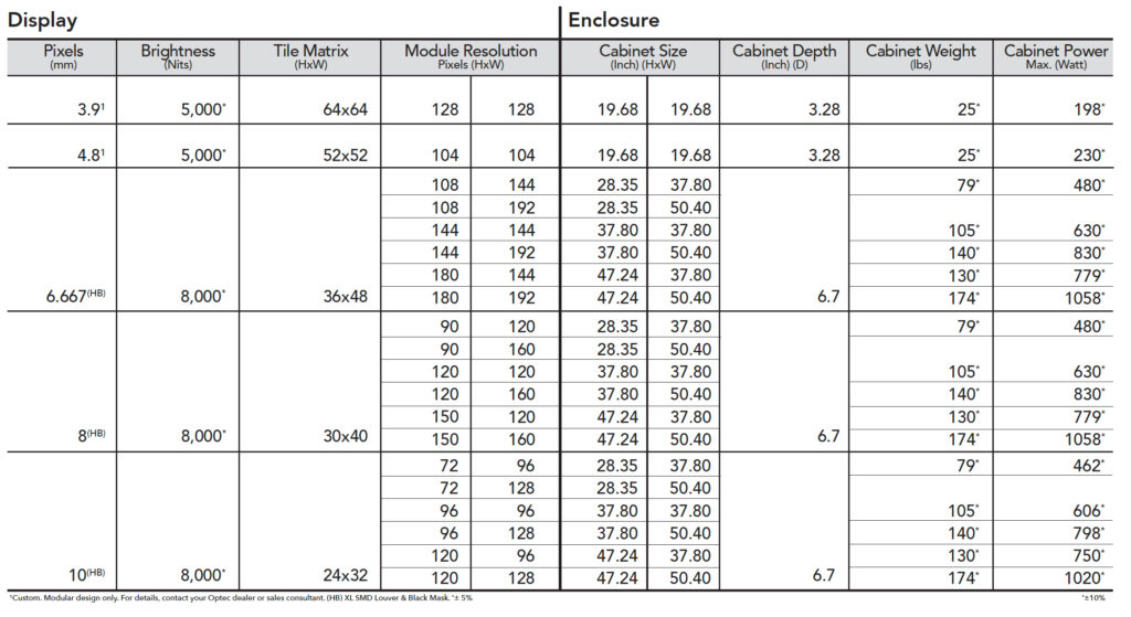 Infinity Mod HB-SMD Technical Specifications