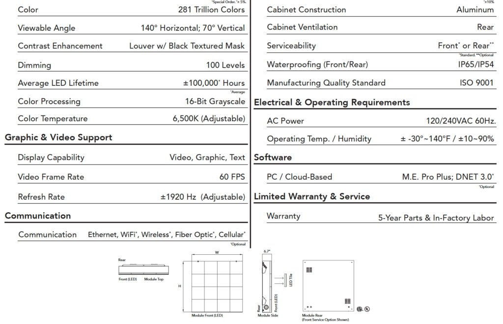 Intelligent M2 Technical Specifications