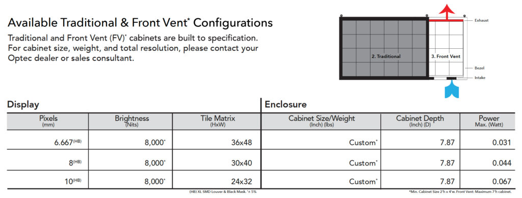Infinity LED Signs Front Vent Technical Specifications