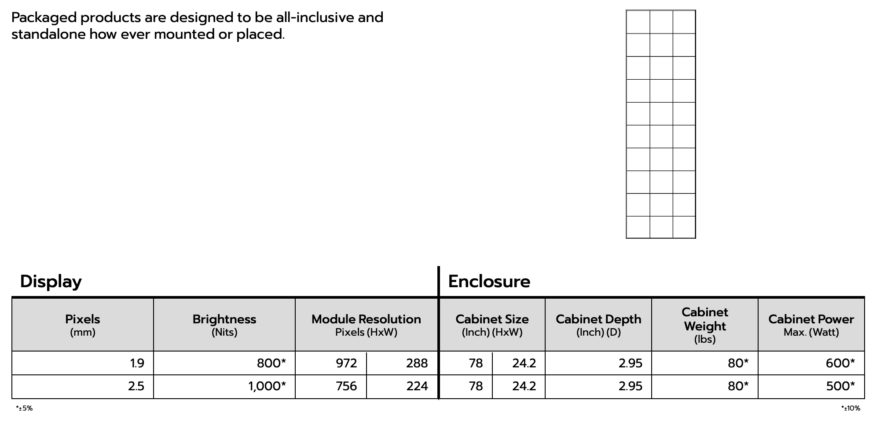 Indoor LED Displays Opt Poster - Optec Displays Inc