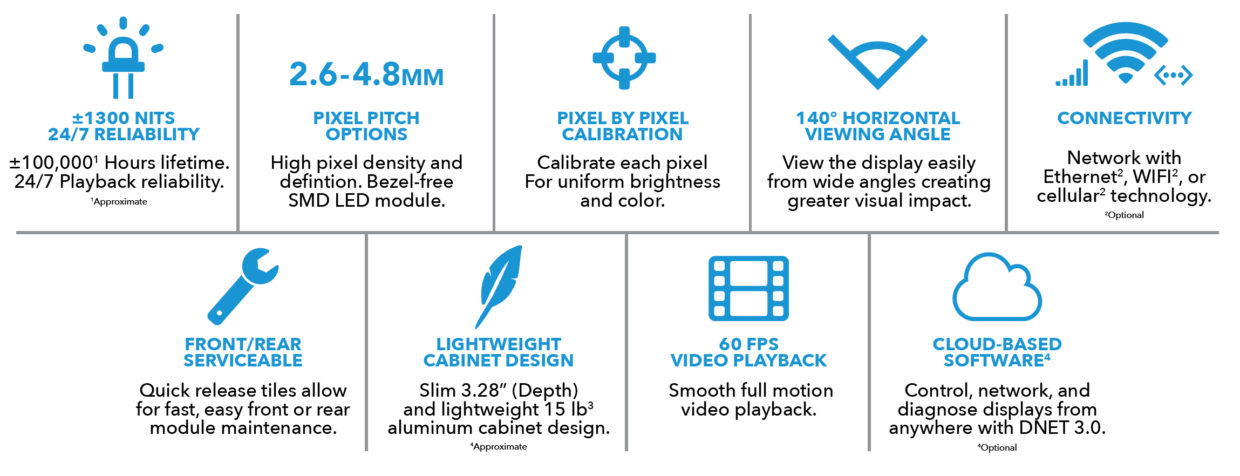 Opt-Slim Indoor LED Displays - Product Sheet - Optec Displays Inc