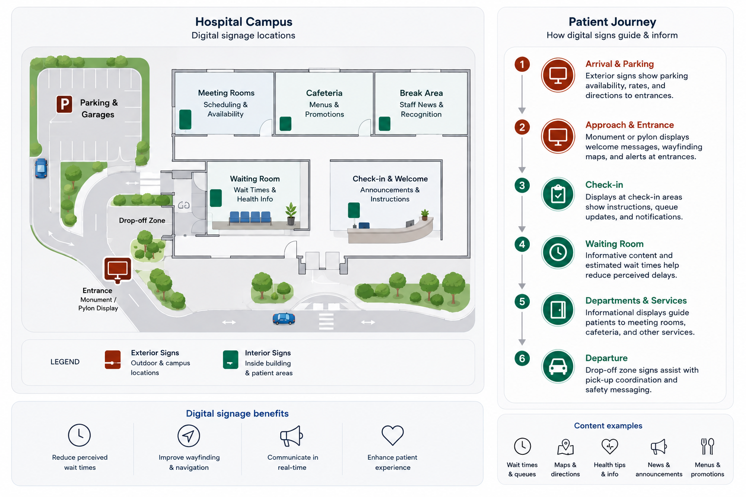 healthcare digital signage locations