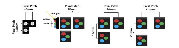 pixel pitch diagram