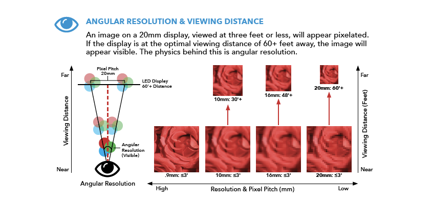 viewing distance